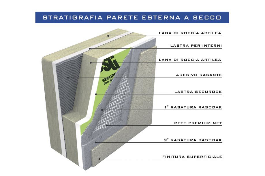 PARETE ESTERNA A SECCO