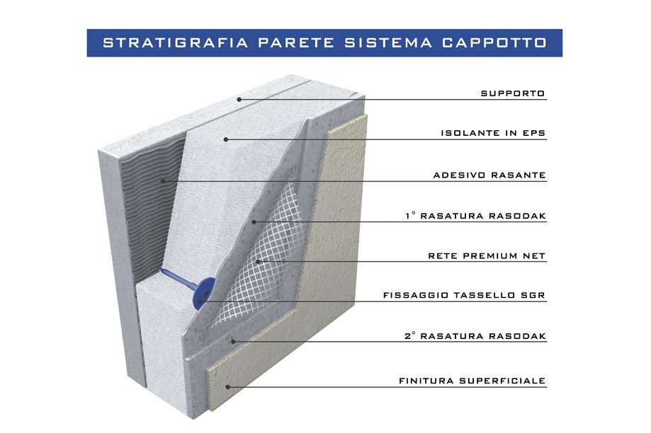 PARETE SISTEMA CAPPOTTO