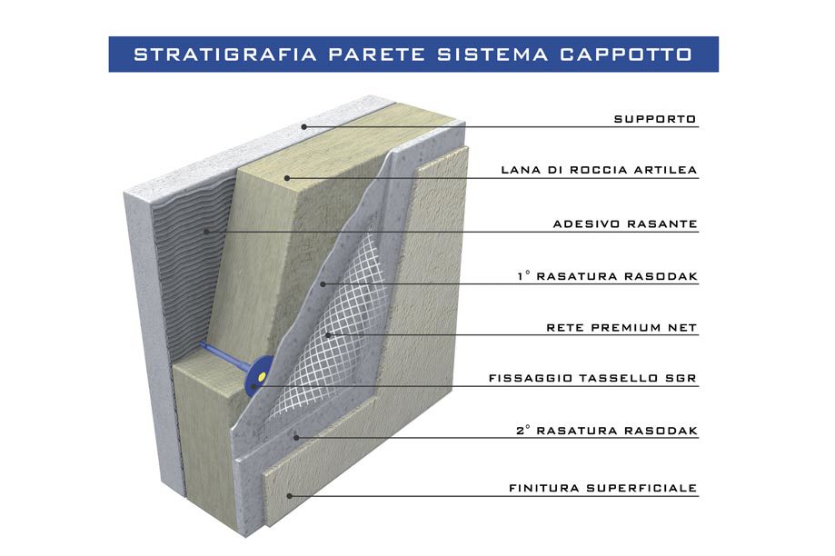 PARETE SISTEMA CAPPOTTO